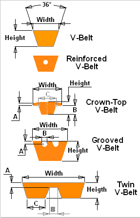 urethane v-belts, plastic vee belting